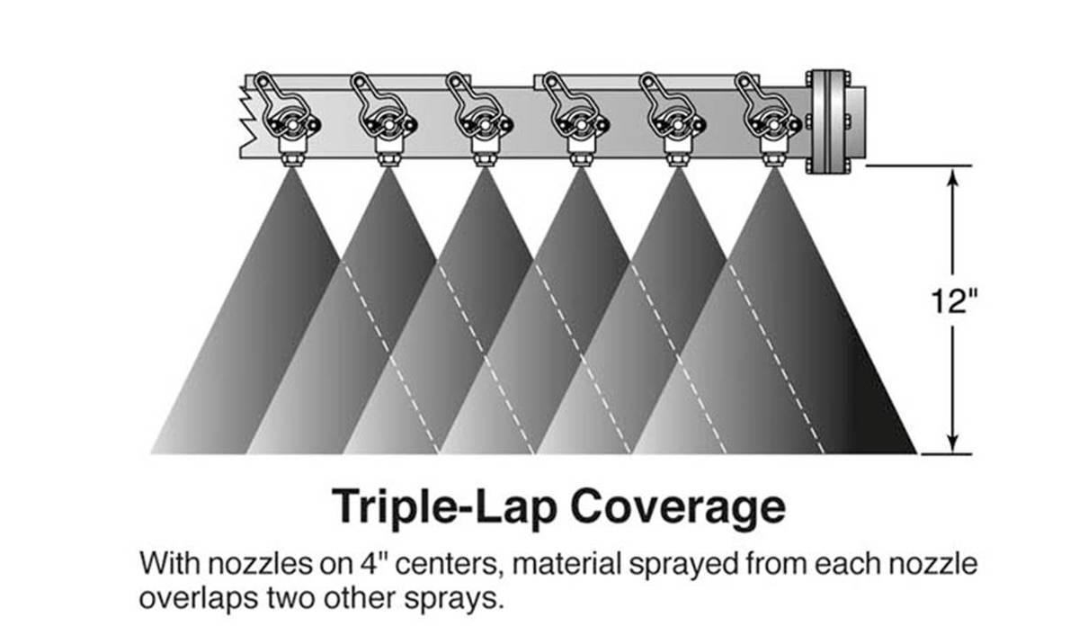 Chip Sealing Equipment Calibration Roadresource Org