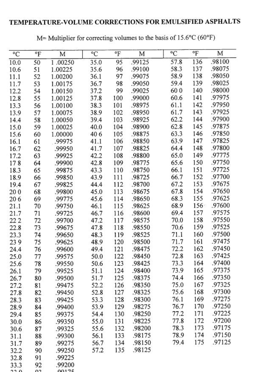 Asphalt Tack Coat/Bond Coat Treatment Guide